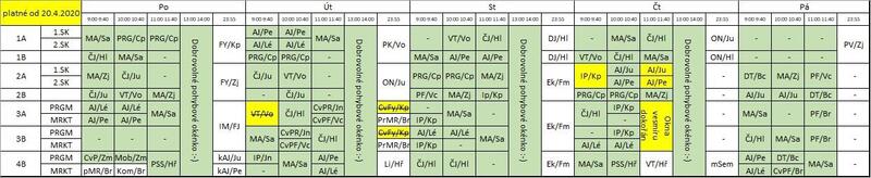Aktuální rozvrh v době koronaviru