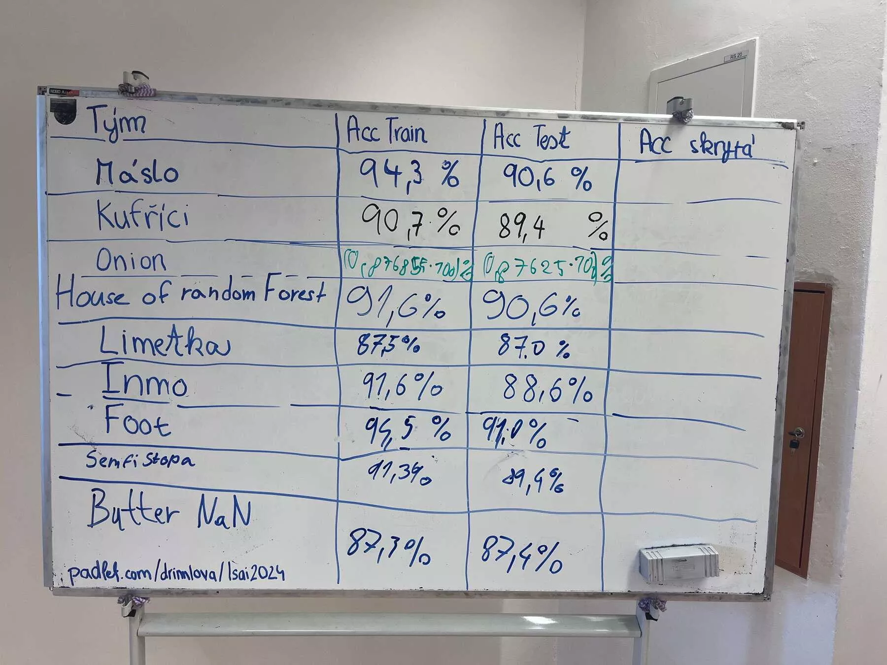 Tabule s dosaženými přesnostmi modelů jednotlivých týmů na trénovacích datech
