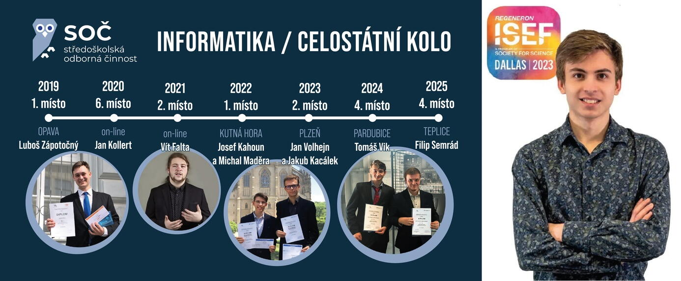 Časová osa úspěchů našich studentů v SOČ